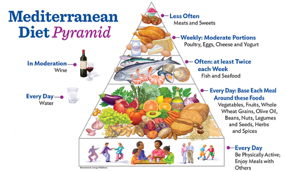 Mediterranean_Diet_Pyramid